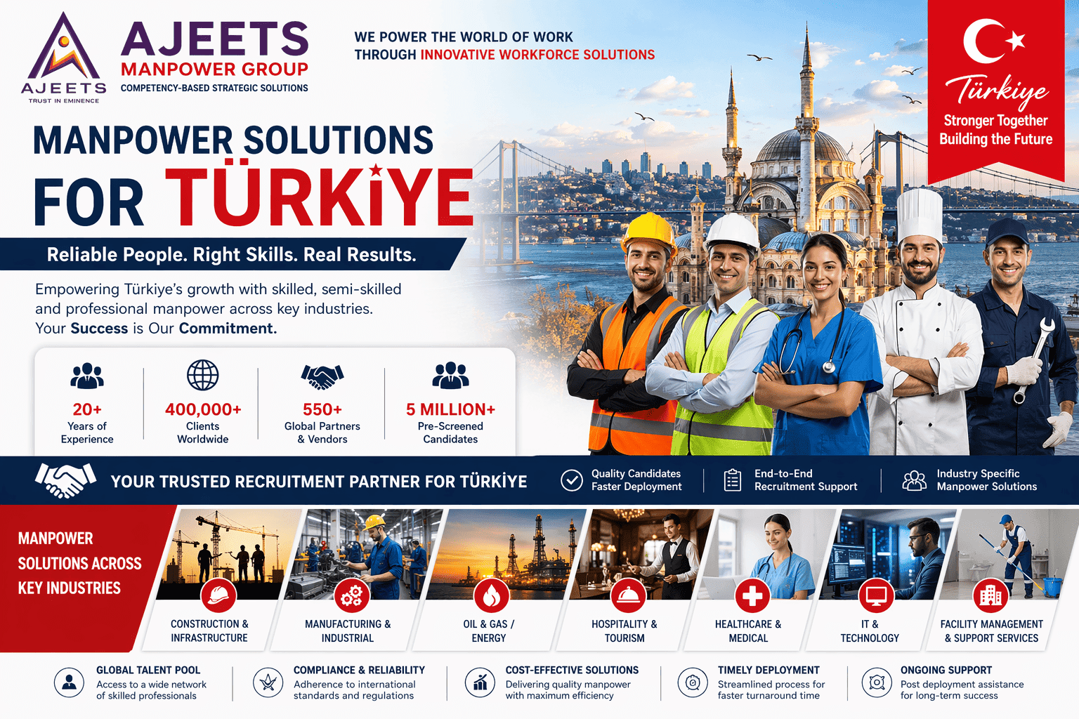 Turkiye Recruitment Agency